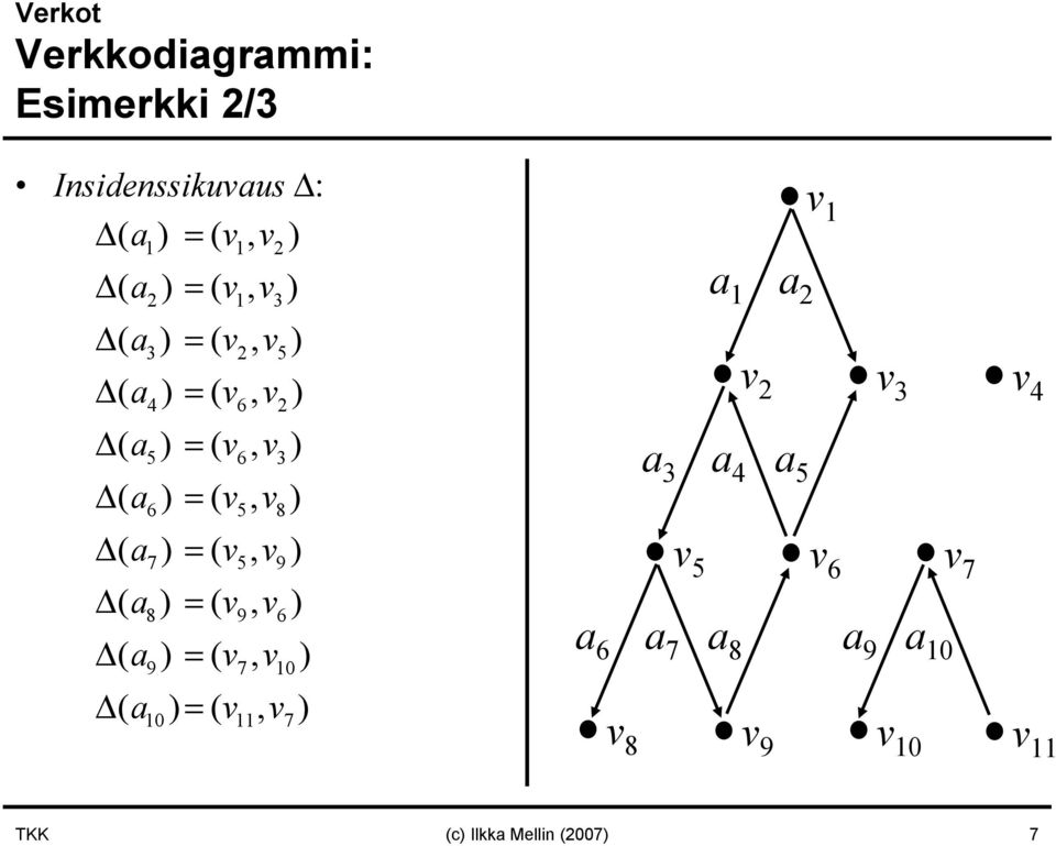 ( v, v ) 7 5 9 ( a ) = ( v, v ) 8 9 6 ( a ) = ( v, v ) 9 7 10 ( a ) = ( v, v ) 10 11 7 a 1 a 2 v 2