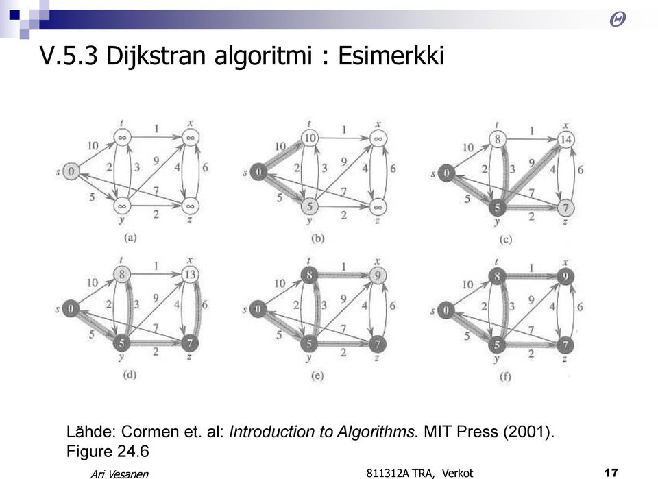 al: Introduction to Algorithms.