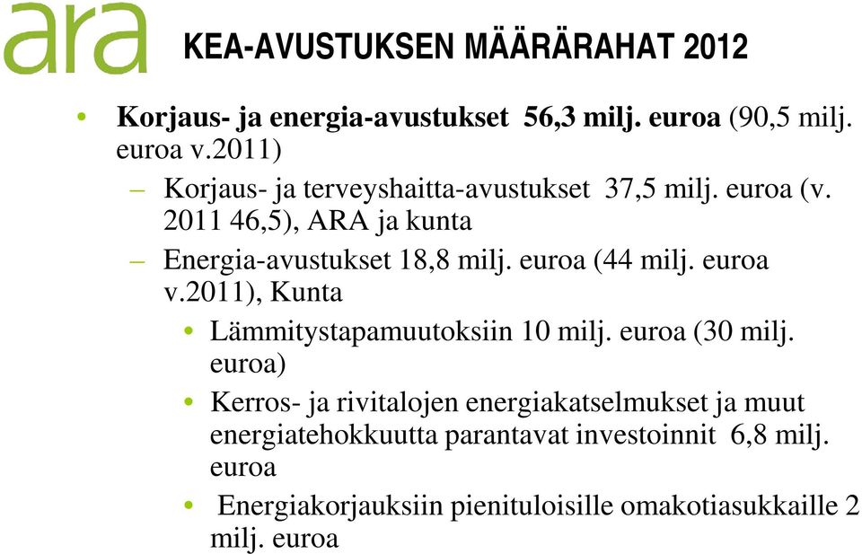 euroa (44 milj. euroa v.2011), Kunta Lämmitystapamuutoksiin 10 milj. euroa (30 milj.