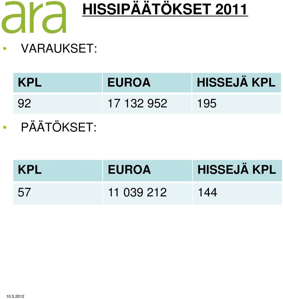 132 952 195 PÄÄTÖKSET: KPL