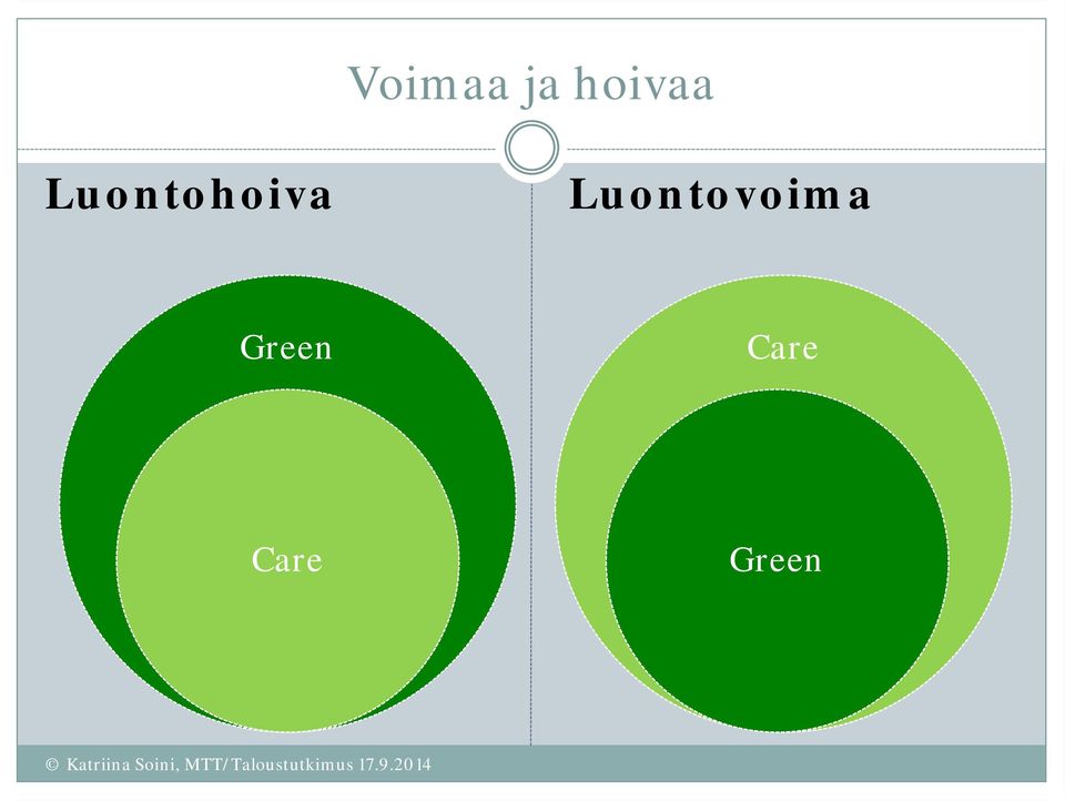 Luontohoiva