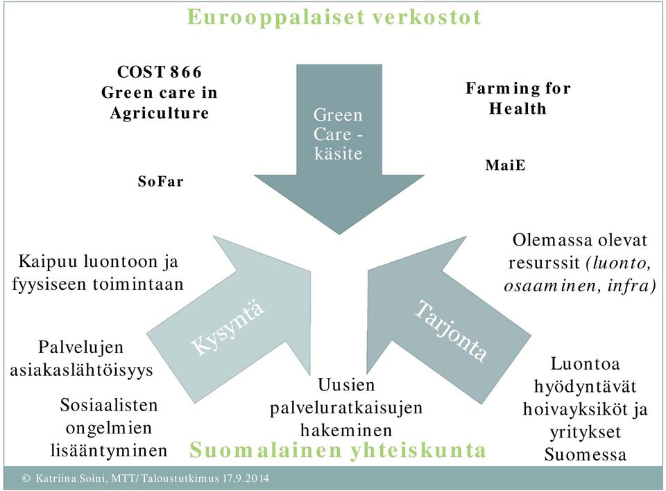 osaaminen, infra) Palvelujen asiakaslähtöisyys Sosiaalisten ongelmien lisääntyminen Uusien