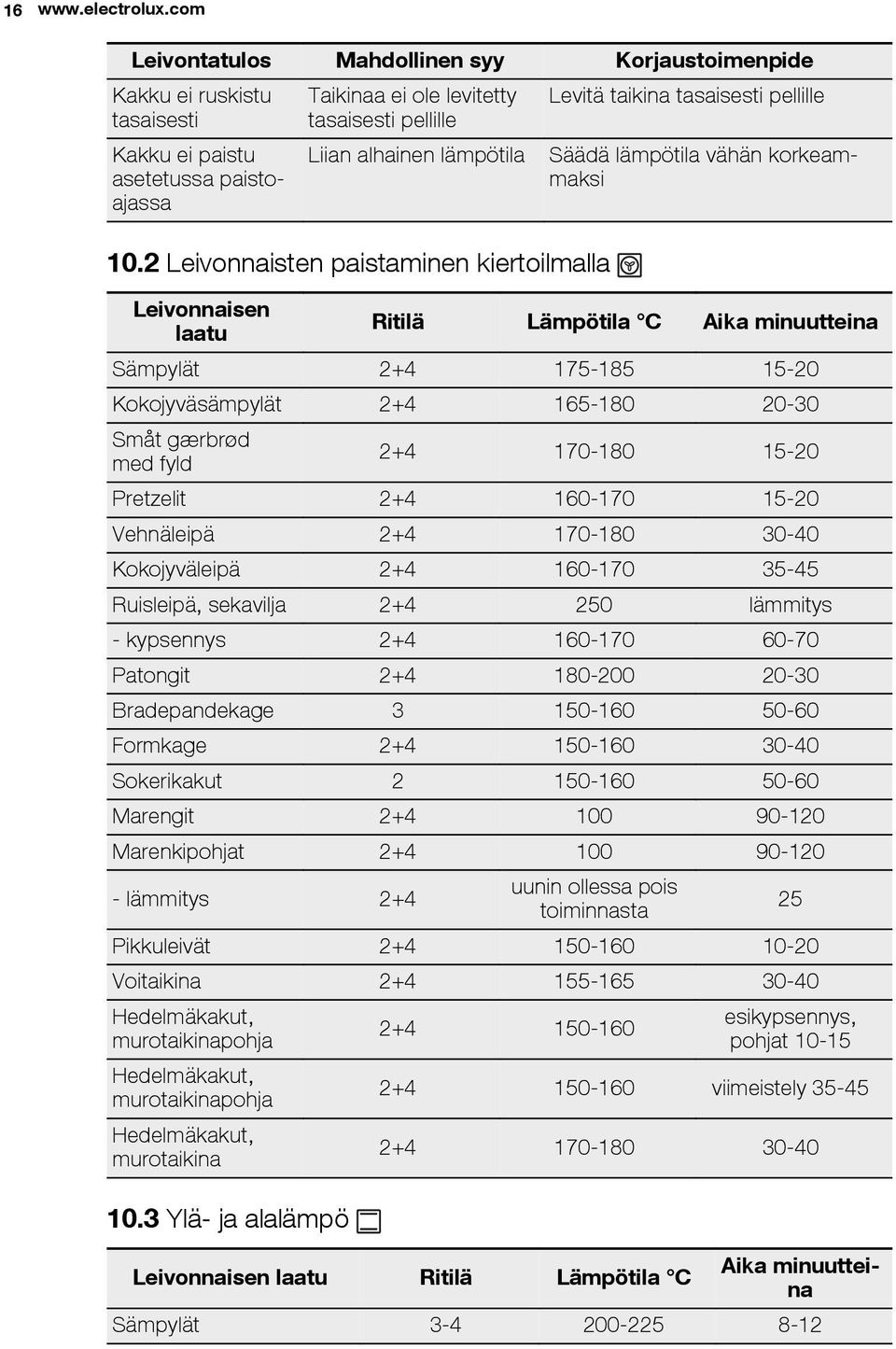 paistoajassa Liian alhainen lämpötila 10.