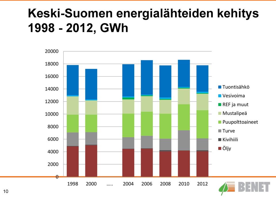 Tuontisähkö Vesivoima REF ja muut Mustalipeä