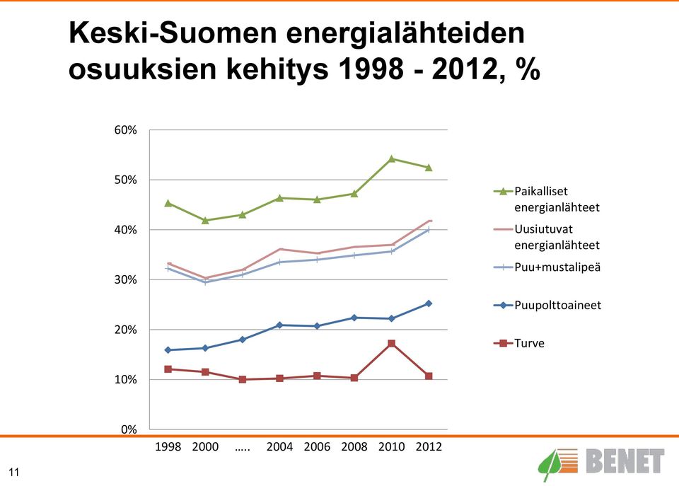 energianlähteet Uusiutuvat energianlähteet