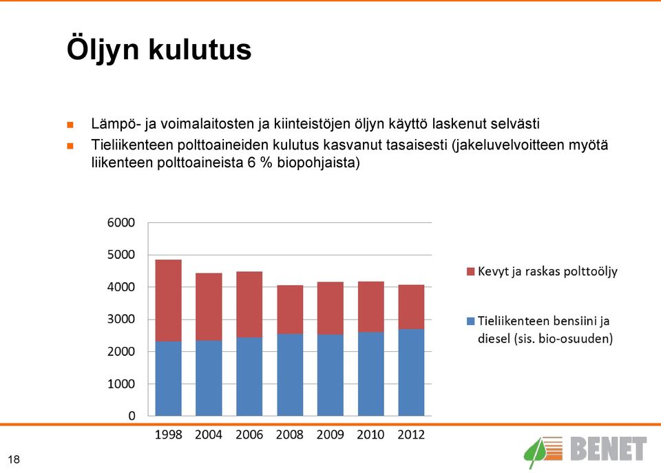 Tieliikenteen polttoaineiden kulutus kasvanut