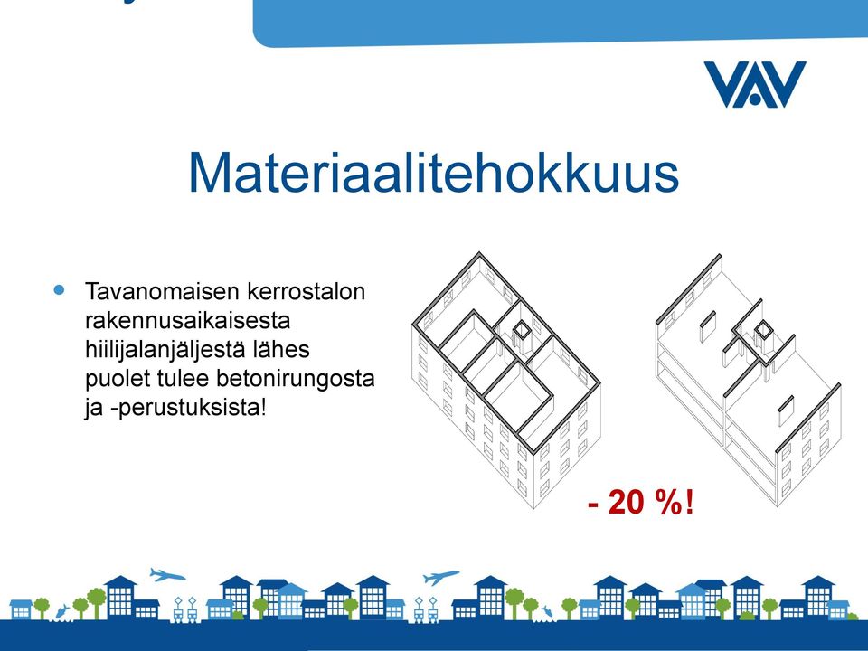 hiilijalanjäljestä lähes puolet