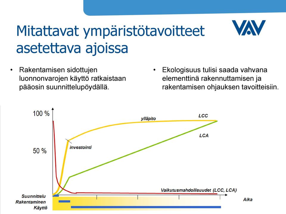 pääosin suunnittelupöydällä.