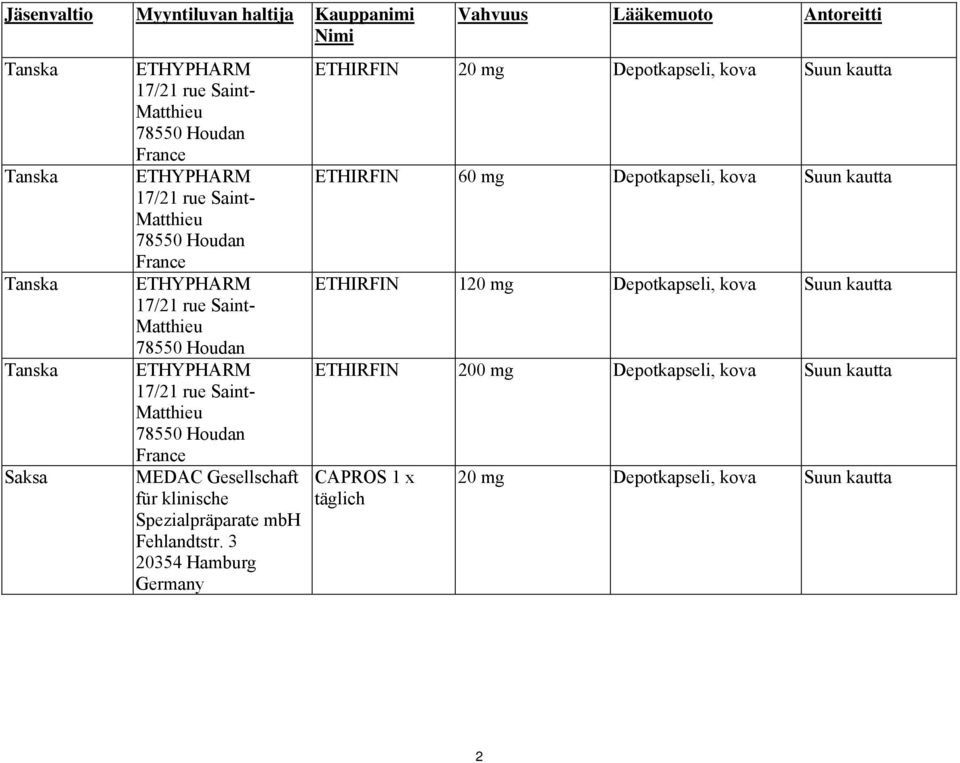 3 20354 Hamburg Germany Vahvuus Lääkemuoto Antoreitti ETHIRFIN 20 mg Depotkapseli, kova Suun kautta ETHIRFIN 60
