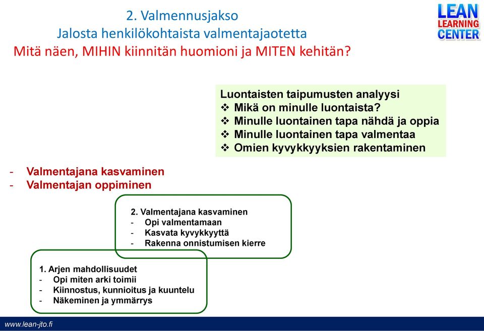 Minulle luontainen tapa nähdä ja oppia Minulle luontainen tapa valmentaa Omien kyvykkyyksien rakentaminen - Valmentajana kasvaminen -