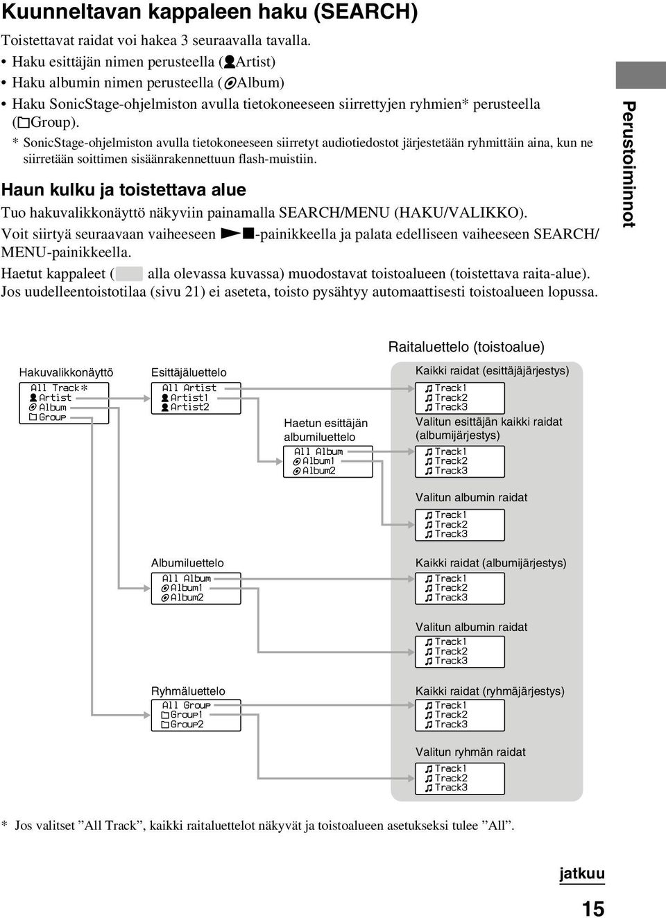 * SonicStage-ohjelmiston avulla tietokoneeseen siirretyt audiotiedostot järjestetään ryhmittäin aina, kun ne siirretään soittimen sisäänrakennettuun flash-muistiin.