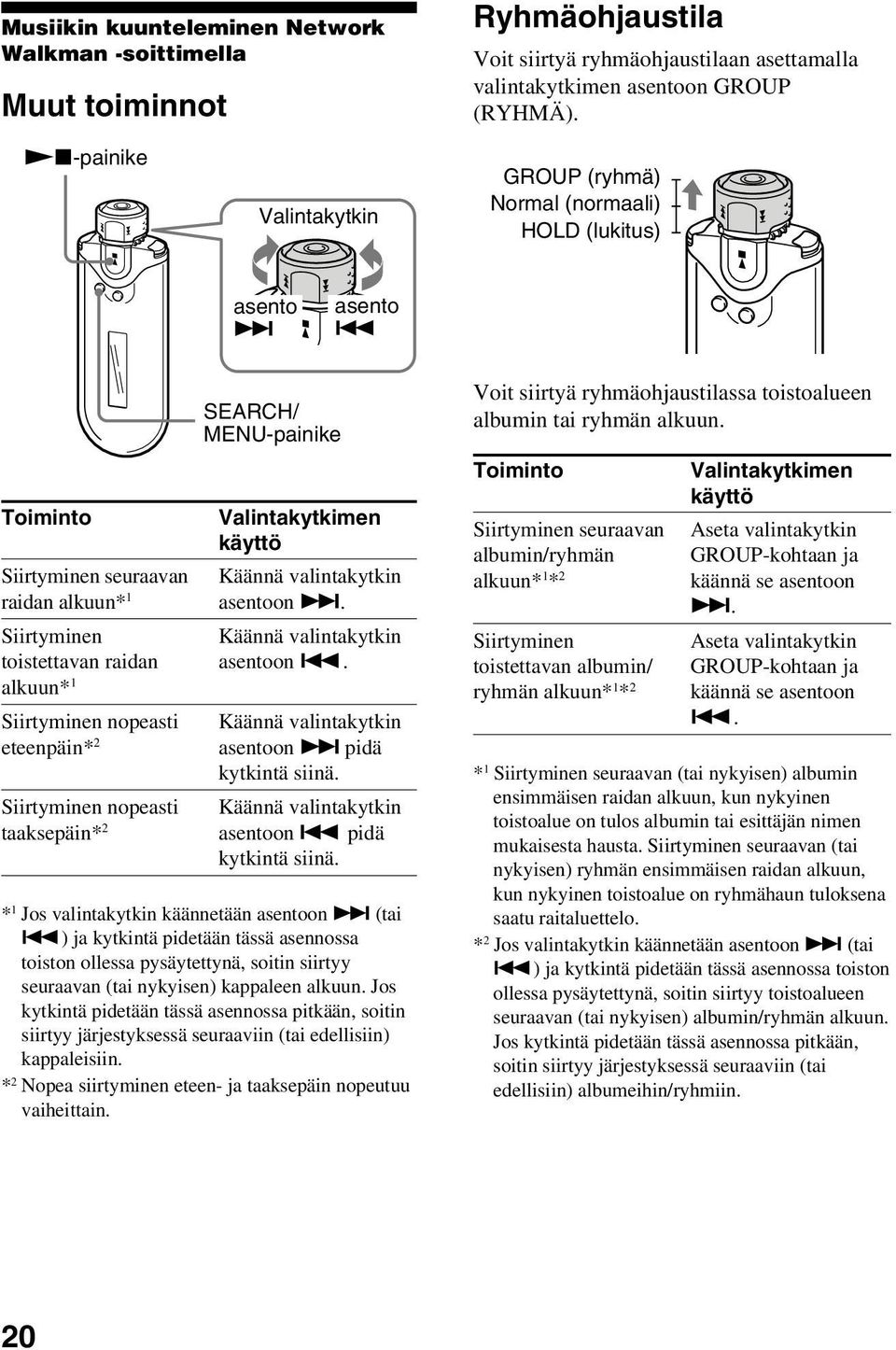 Toiminto Siirtyminen seuraavan raidan alkuun* 1 Siirtyminen toistettavan raidan alkuun* 1 Siirtyminen nopeasti eteenpäin* 2 Siirtyminen nopeasti taaksepäin* 2 SEARCH/ MENU-painike Valintakytkimen