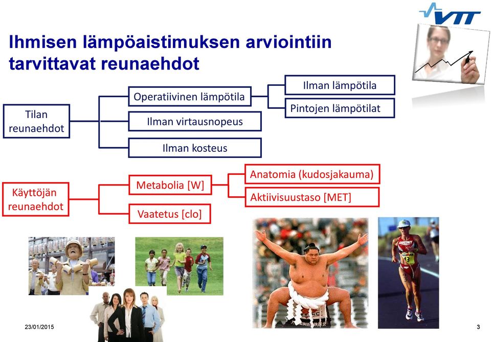 Ilman lämpötila Pintojen lämpötilat Käyttöjän reunaehdot Metabolia