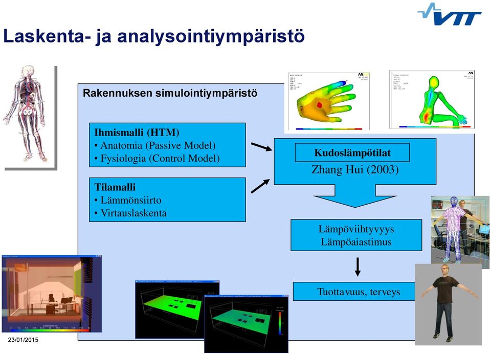 Model) Tilamalli Lämmönsiirto Virtauslaskenta Kudoslämpötilat Zhang