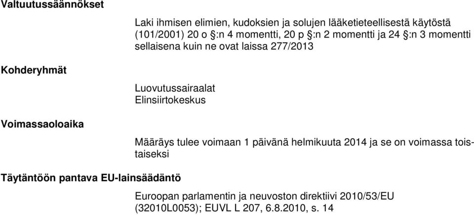 Luovutussairaalat Elinsiirtokeskus Määräys tulee voimaan 1 päivänä helmikuuta 2014 ja se on voimassa toistaiseksi