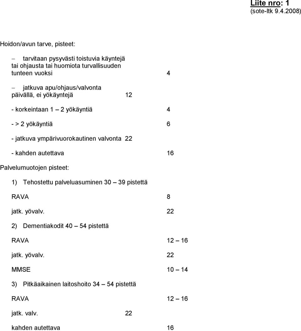 - kahden autettava 16 Palvelumuotojen pisteet: 1) Tehostettu palveluasuminen 30 39 pistettä RAVA 8 jatk. yövalv.