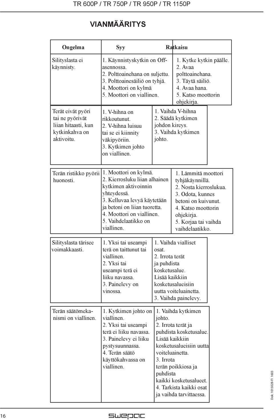 1. Kytke kytkin päälle. 2. Avaa polttoainehana. 3. Täytä säiliö. 4. Avaa hana. 5. Katso moottorin ohjekirja. 1. Vaihda V-hihna 2. Säädä kytkimen johdon kireys. 3. Vaihda kytkimen johto.