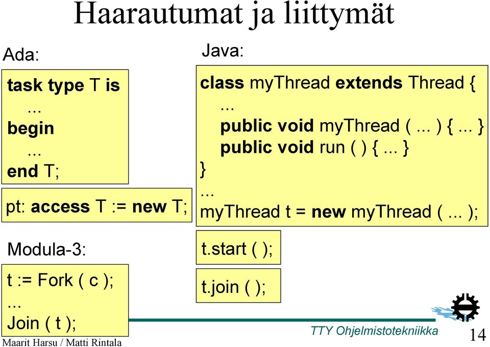 .. public void mythread (... ) {... } public void run ( ) {... } }.