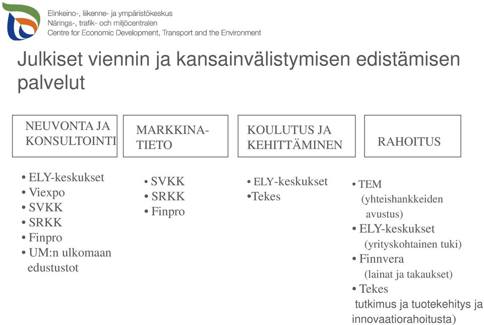 edustustot SVKK SRKK Finpro ELY-keskukset Tekes TEM (yhteishankkeiden avustus) ELY-keskukset