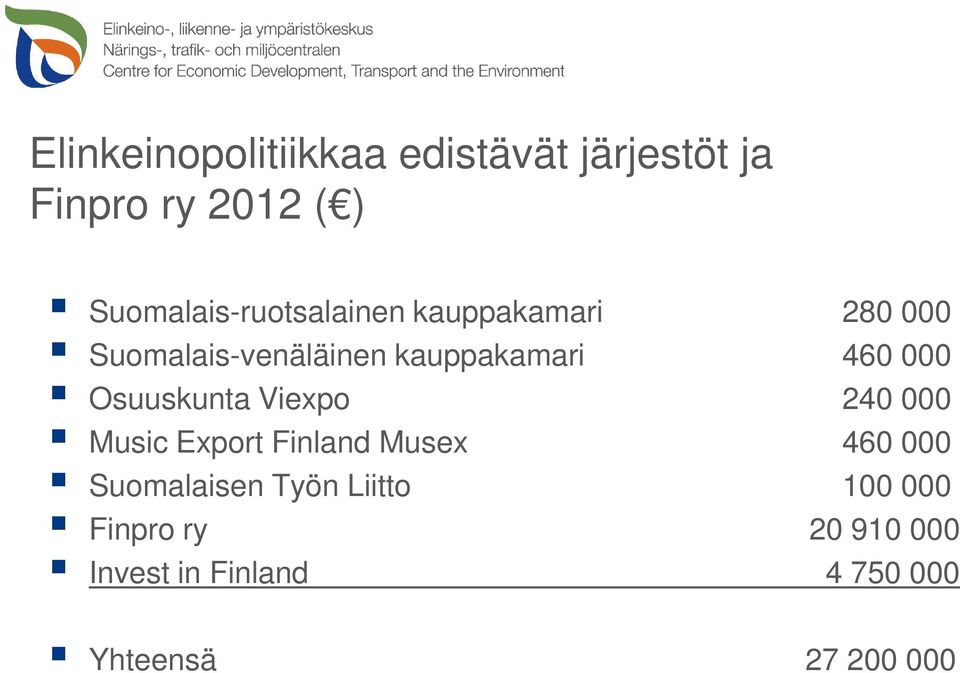 460 000 Osuuskunta Viexpo 240 000 Music Export Finland Musex 460 000