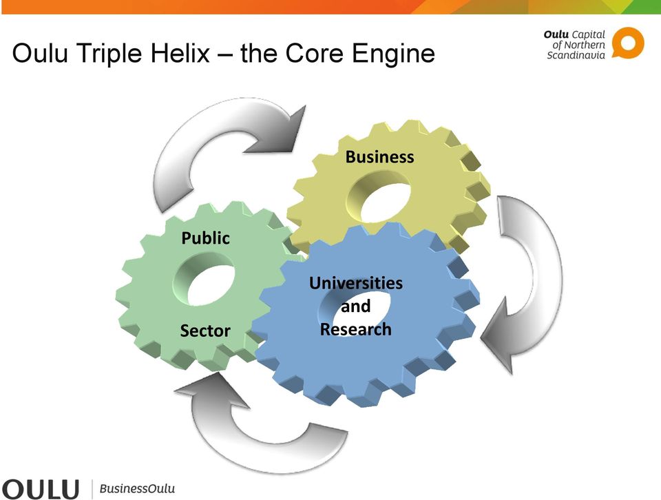 Business Public
