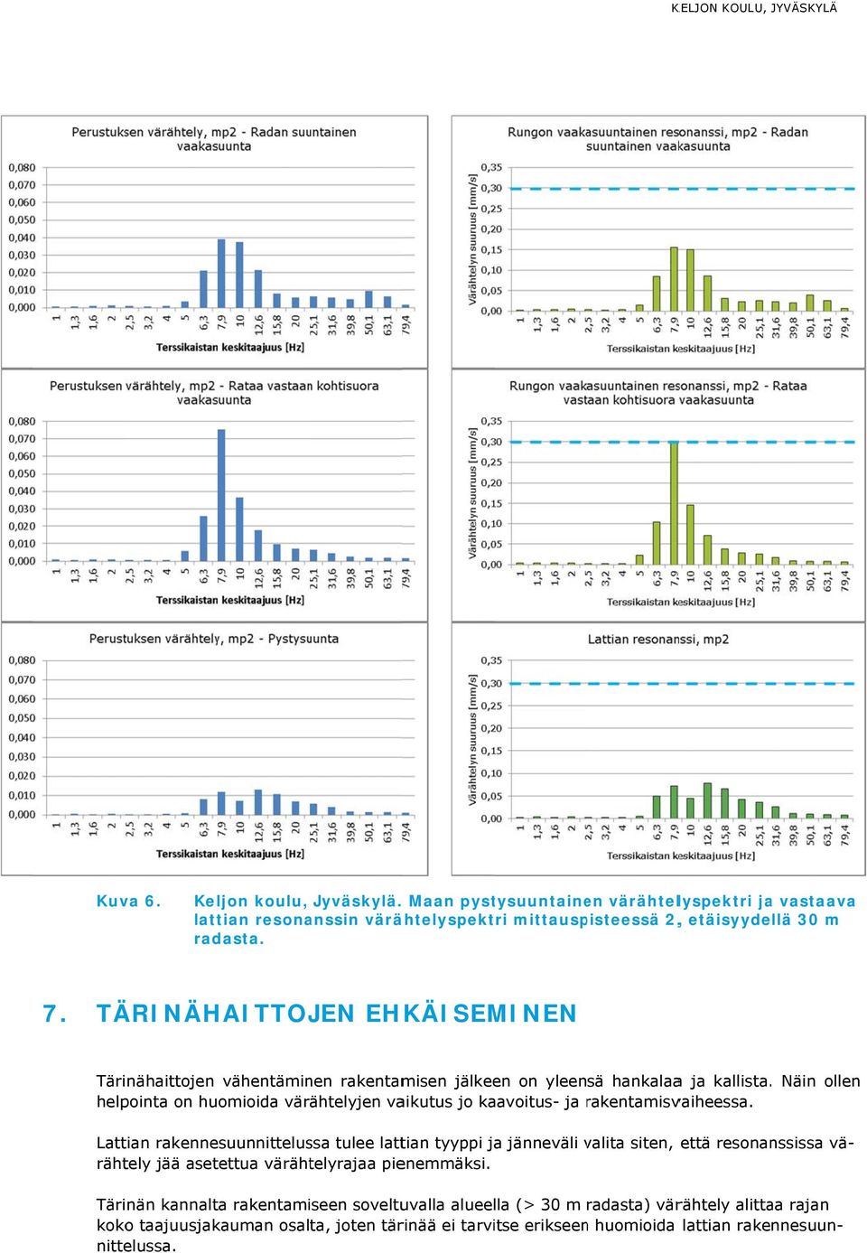 . Näin ollen helpointa on huomioida värähtelyjen vaikutus jo kaavoitus- ja rakentamisvr vaiheessa.