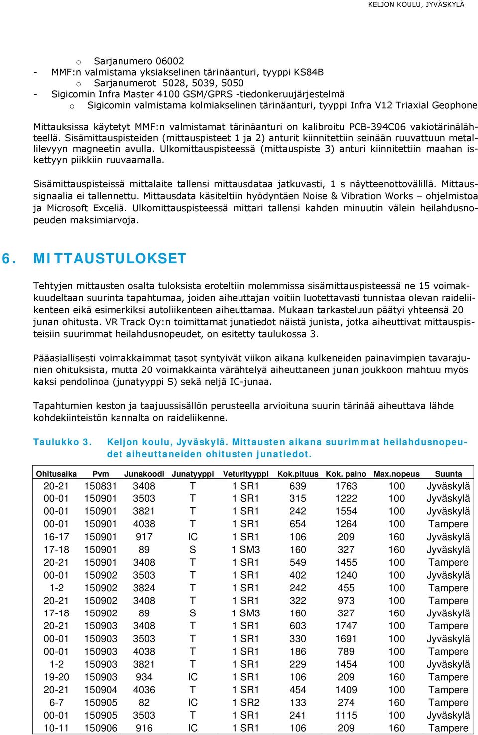 Sisämittauspisteiden (mittauspisteet 1 ja 2) anturit kiinnitettiin seinään ruuvattuun metallilevyyn magneetin avulla.