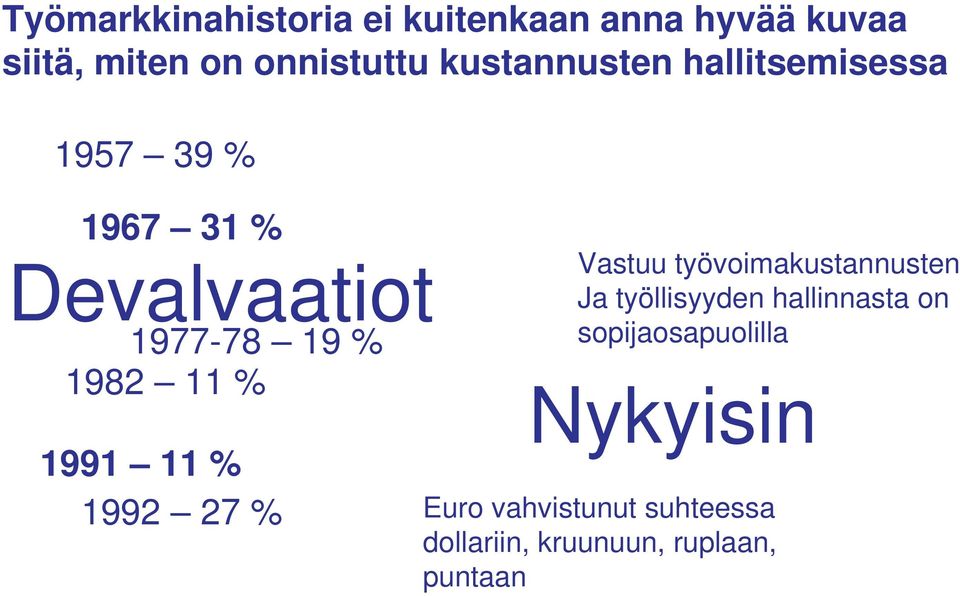 % 1991 11 % 1992 27 % Vastuu työvoimakustannusten Ja työllisyyden hallinnasta on