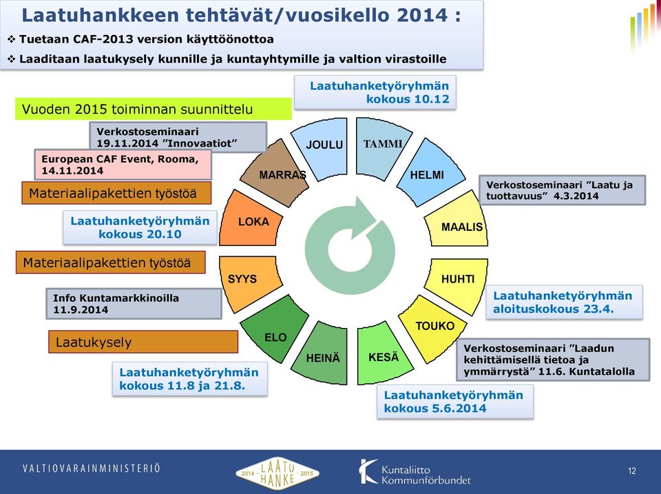 3.2014 Laatuhanketyöryhmän kokous 20.10 LOKA MAALIS Materiaalipakettien työstöä Info Kuntamarkkinoilla 11.9.2014 Laatukysely SYYS Laatuhanketyöryhmän kokous 11.8 