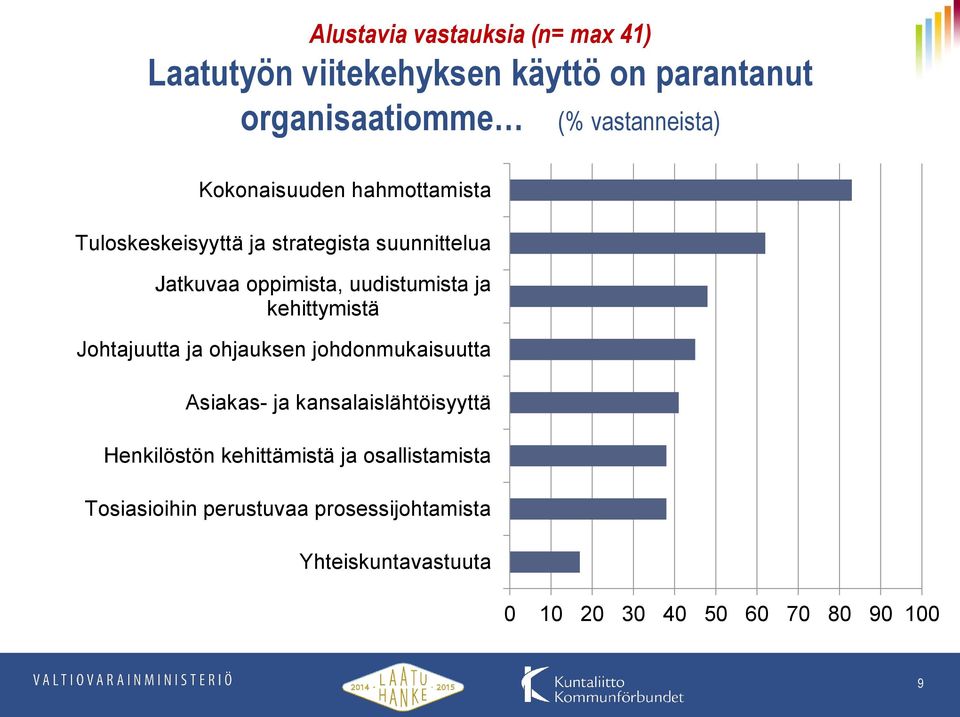 kehittymistä Johtajuutta ja ohjauksen johdonmukaisuutta Asiakas- ja kansalaislähtöisyyttä Henkilöstön