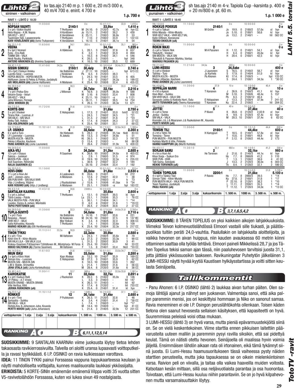 . 0/,x Tuulimäen Talli, Lappeenranta T Perttunen T.. 0/, CC KARI VENÄLÄINEN (da) (Ismo Truhponen) K Venäläinen L.. /,x Yht: --0 : 0-0-0, 0 e : --0, VEENA,ke. e v tprt t Venneri A Häkkinen L 0.