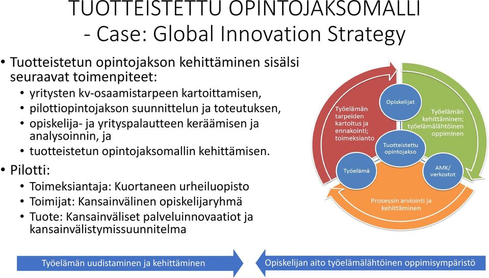 tuotteistetun opintojaksomallin kehittämisen.