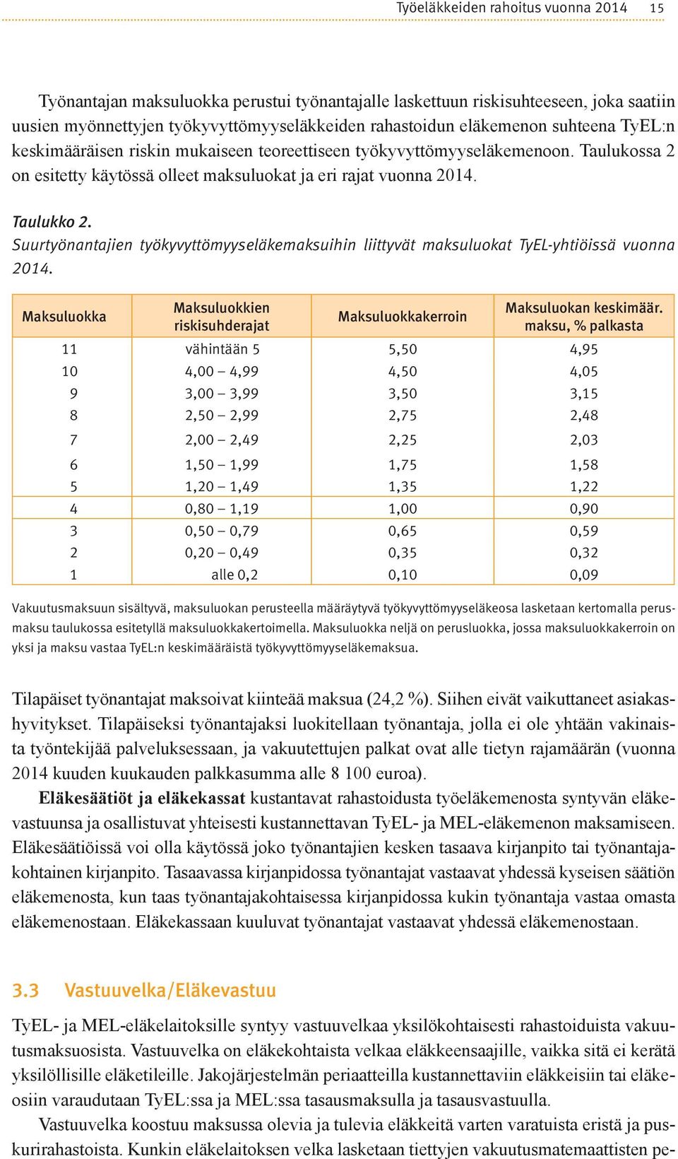 Suurtyönantajien työkyvyttömyyseläkemaksuihin liittyvät maksuluokat TyEL-yhtiöissä vuonna 2014. Maksuluokka Maksuluokkien riskisuhderajat Maksuluokkakerroin Maksuluokan keskimäär.