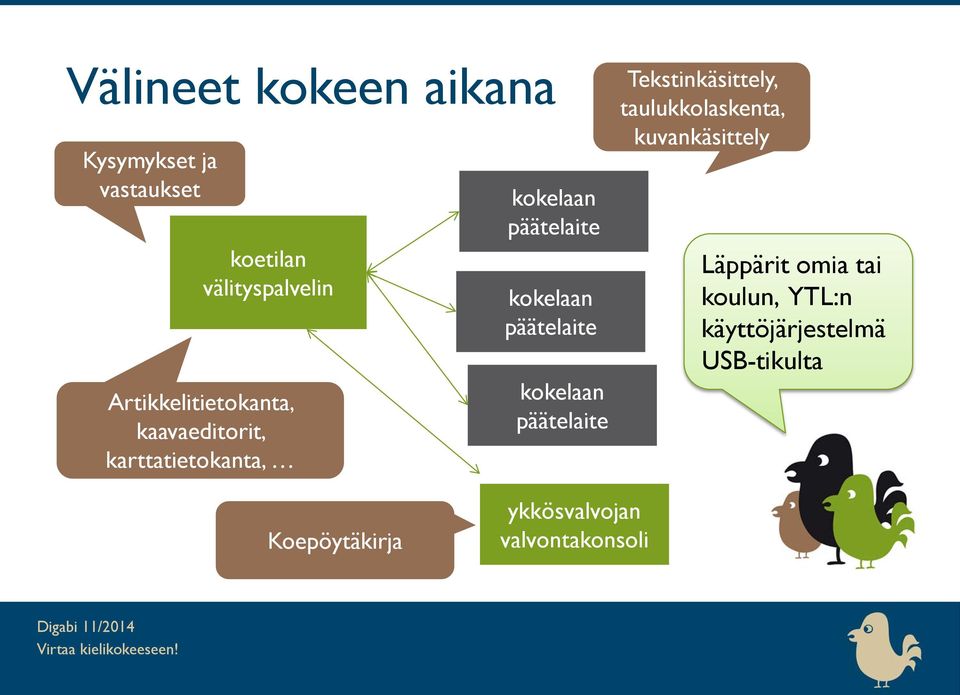 päätelaite kokelaan päätelaite Tekstinkäsittely, taulukkolaskenta, kuvankäsittely