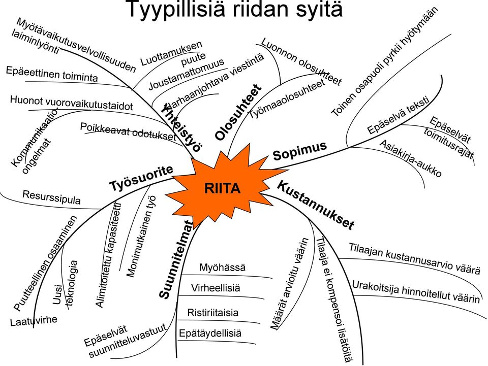 Virheellisiä