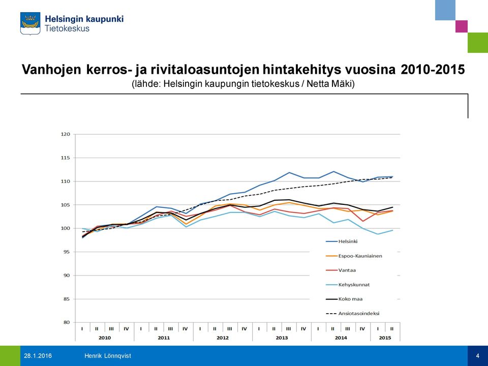 (lähde: Helsingin kaupungin