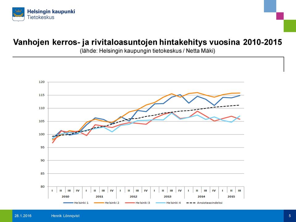 (lähde: Helsingin kaupungin