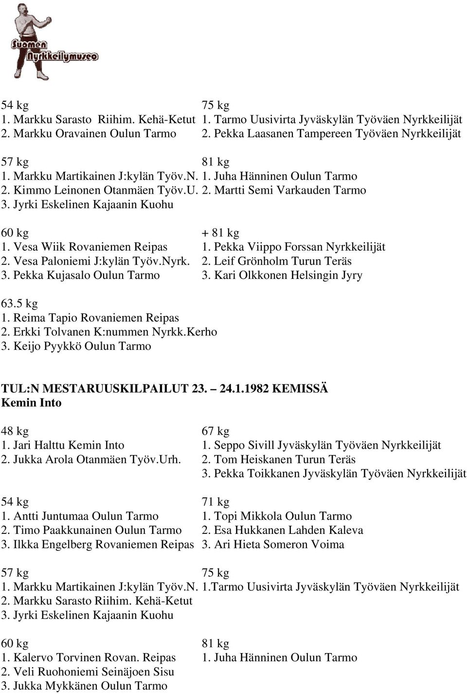 Pekka Viippo Forssan Nyrkkeilijät 2. Vesa Paloniemi J:kylän Työv.Nyrk. 2. Leif Grönholm Turun Teräs 3. Pekka Kujasalo Oulun Tarmo 3. Kari Olkkonen Helsingin Jyry 63.5 kg 1.