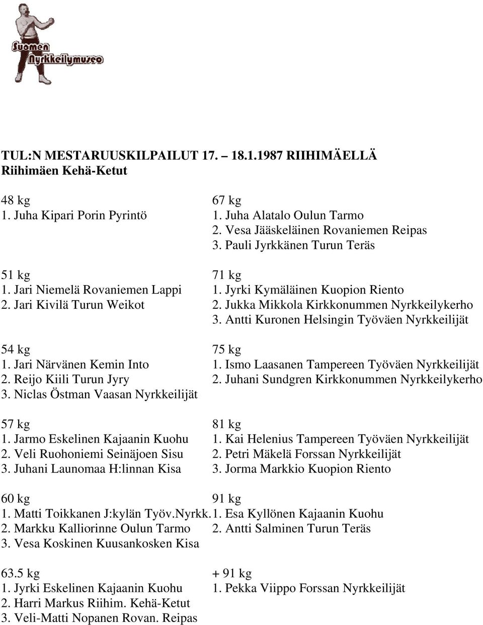 Antti Kuronen Helsingin Työväen Nyrkkeilijät 1. Jari Närvänen Kemin Into 1. Ismo Laasanen Tampereen Työväen Nyrkkeilijät 2. Reijo Kiili Turun Jyry 2. Juhani Sundgren Kirkkonummen Nyrkkeilykerho 3.