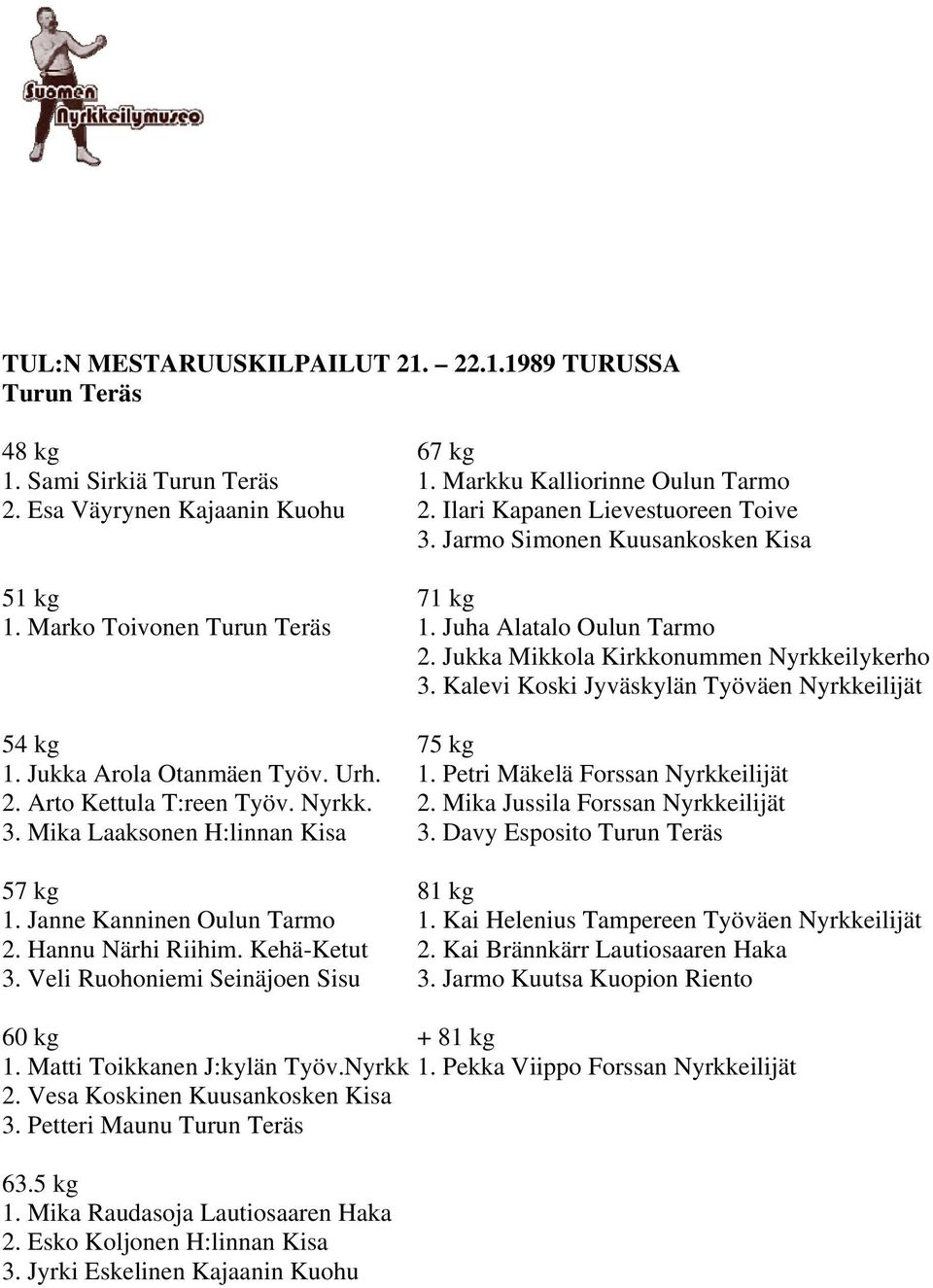 Jukka Arola Otanmäen Työv. Urh. 1. Petri Mäkelä Forssan Nyrkkeilijät 2. Arto Kettula T:reen Työv. Nyrkk. 2. Mika Jussila Forssan Nyrkkeilijät 3. Mika Laaksonen H:linnan Kisa 3.