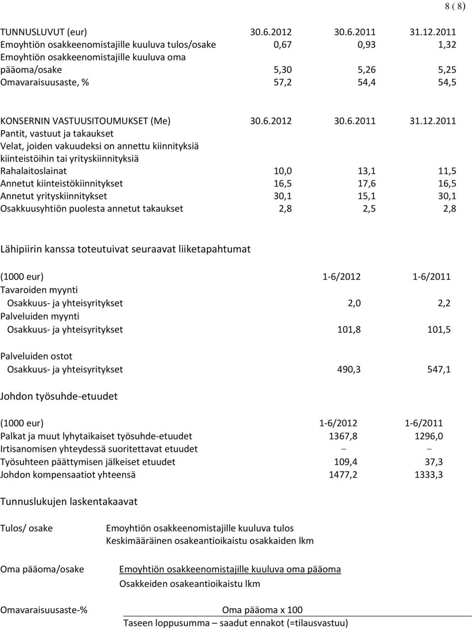 2011 Emoyhtiön osakkeenomistajille kuuluva tulos/osake 0,67 0,93 1,32 Emoyhtiön osakkeenomistajille kuuluva oma pääoma/osake 5,30 5,26 5,25 Omavaraisuusaste, % 57,2 54,4 54,5 8 ( 8) KONSERNIN