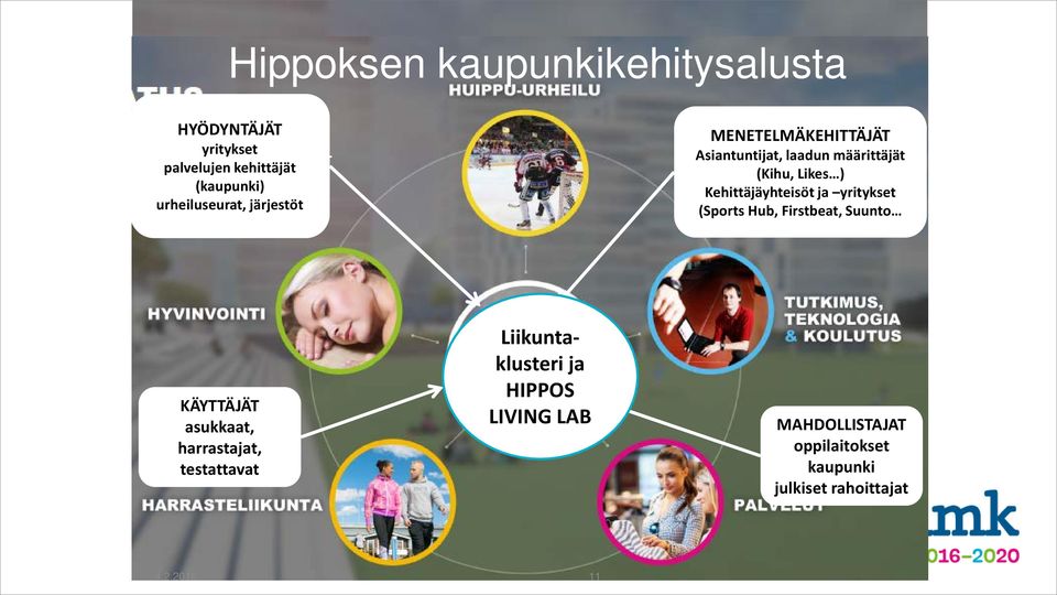 Kehittäjäyhteisöt ja yritykset (Sports Hub, Firstbeat, Suunto KÄYTTÄJÄT asukkaat, harrastajat,