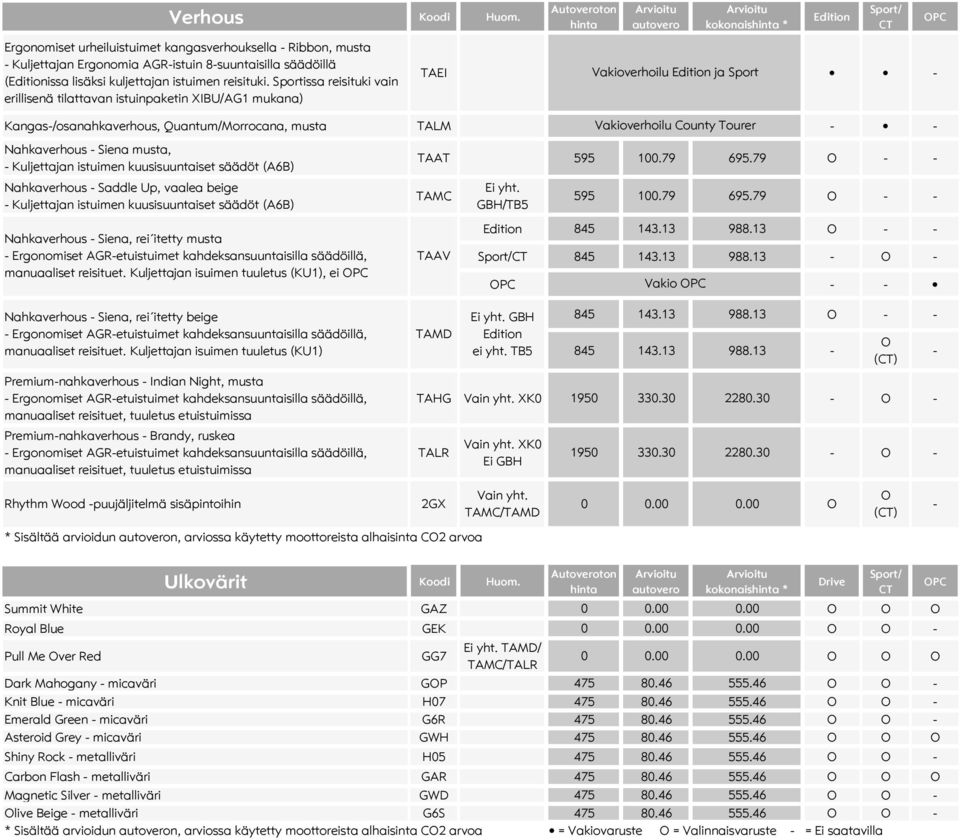 Sportissa reisituki vain erillisenä tilattavan istuinpaketin XIBU/AG1 mukana) TAEI Vakioverhoilu ja Sport - Kangas-/osanahkaverhous, Quantum/Morrocana, musta TALM Vakioverhoilu County Tourer - -