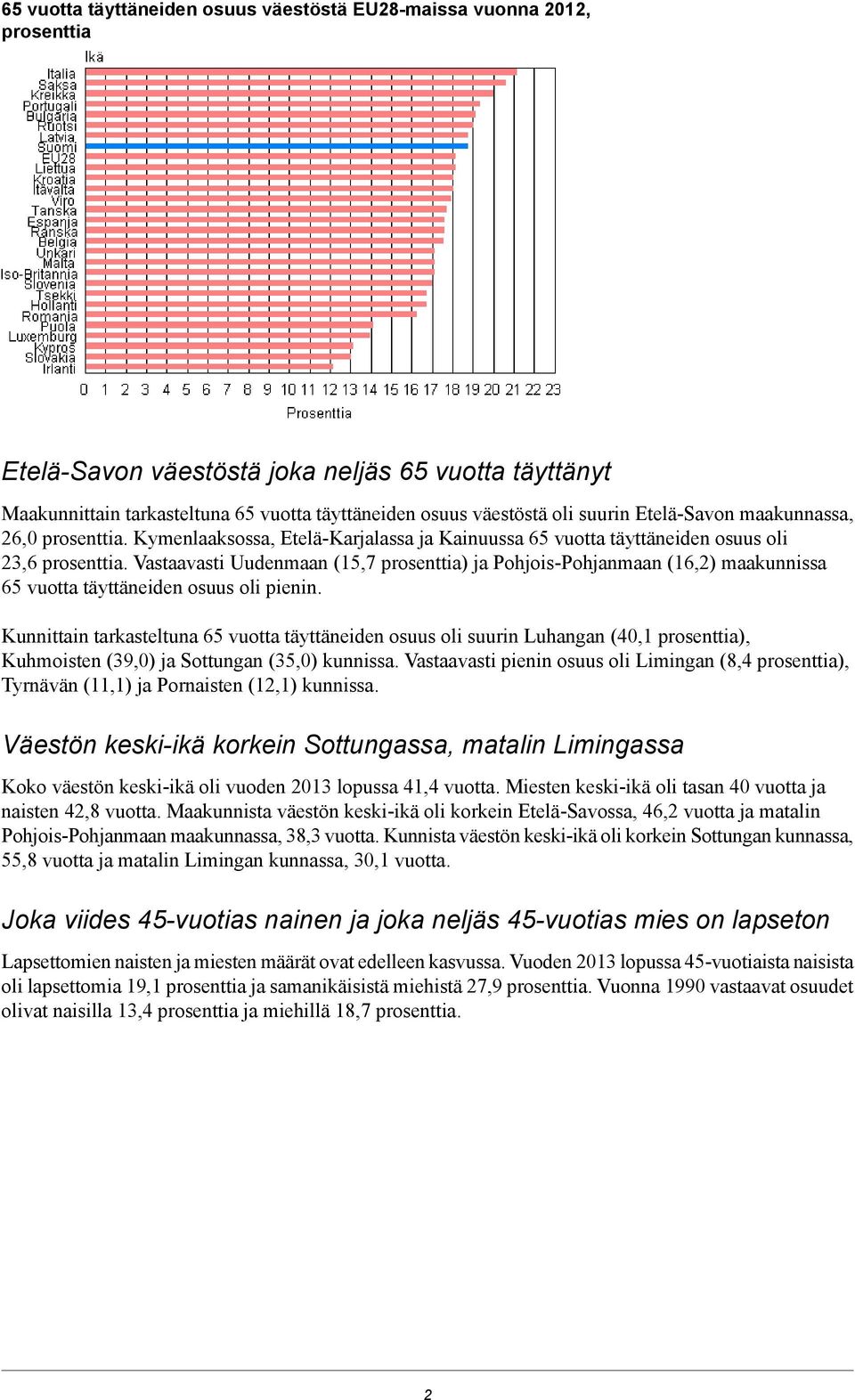 Vastaavasti Uudenmaan (, prosenttia) ja PohjoisPohjanmaan (,) maakunnissa vuotta täyttäneiden osuus oli pienin.