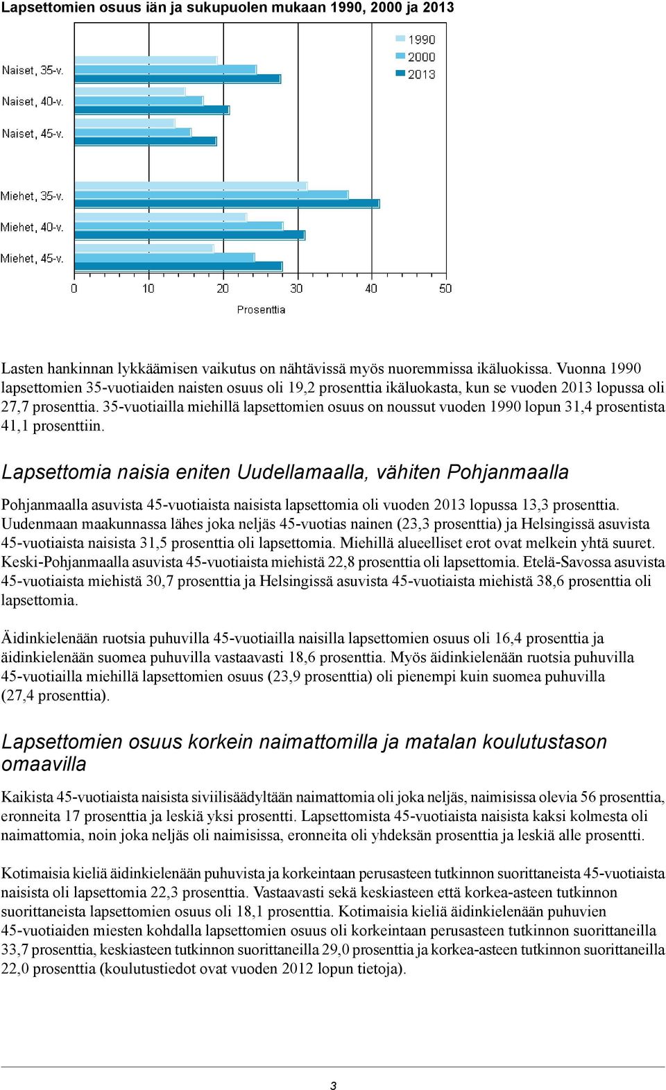 vuotiailla miehillä lapsettomien osuus on noussut vuoden 990 lopun, prosentista, prosenttiin.