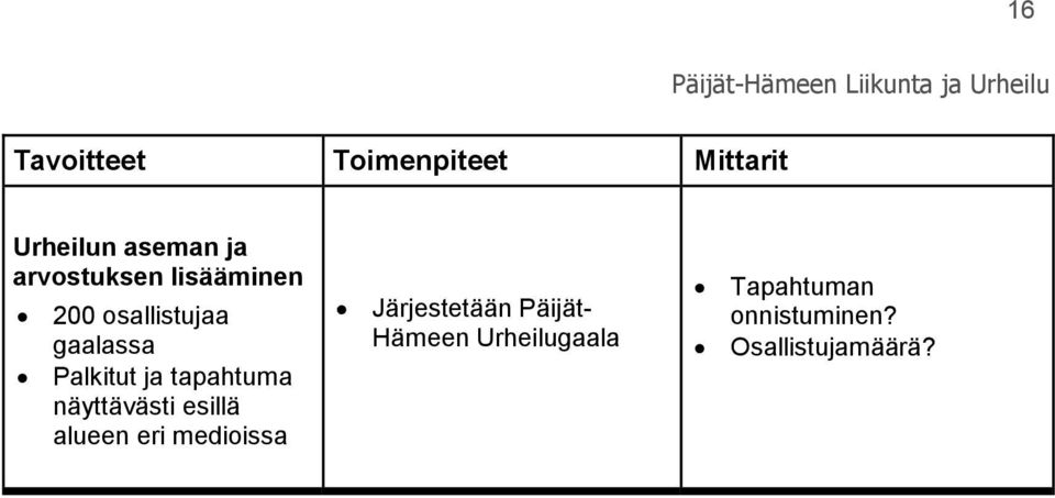 näyttävästi esillä alueen eri medioissa Järjestetään