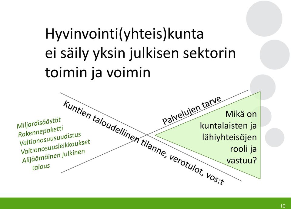 voimin Mikä on kuntalaisten ja