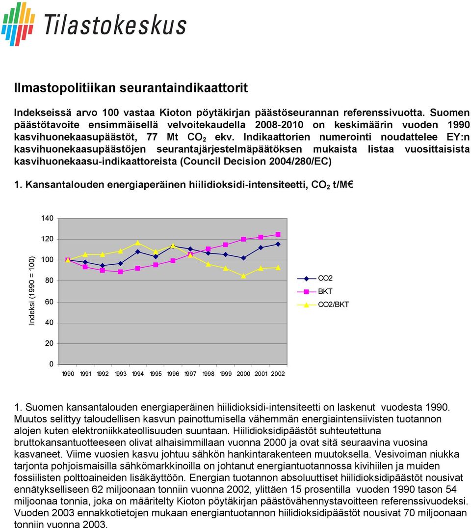 Indikaattorien numerointi noudattelee EY:n kasvihuonekaasupäästöjen seurantajärjestelmäpäätöksen mukaista listaa vuosittaisista kasvihuonekaasu-indikaattoreista (Council Decision 24/28/EC) 1.