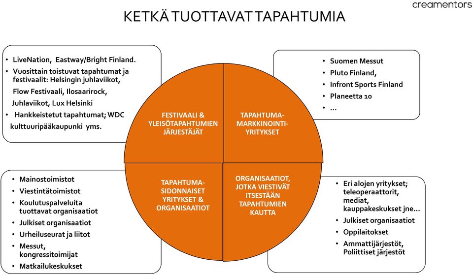 FESTIVAALI & YLEISÖTAPAHTUMIEN JÄRJESTÄJÄT TAPAHTUMA- MARKKINOINTI- YRITYKSET Suomen Messut Pluto Finland, Infront Sports Finland Planeetta 10 Mainostoimistot Viestintätoimistot Koulutuspalveluita