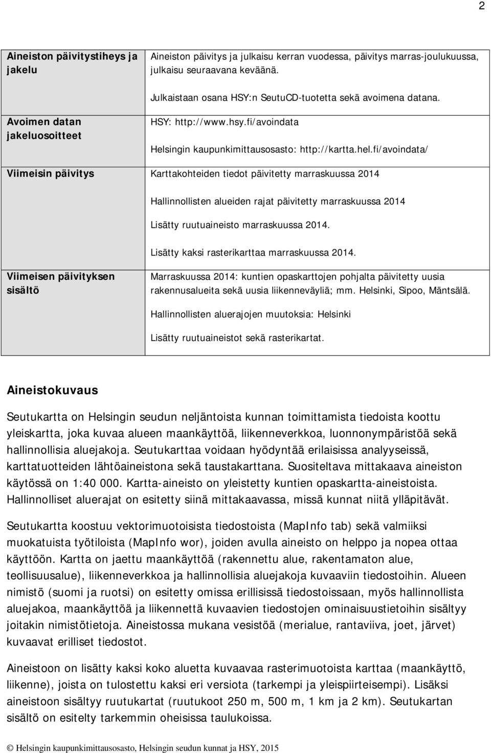 fi/avoindata/ Viimeisin päivitys Karttakohteiden tiedot päivitetty marraskuussa 2014 Hallinnollisten alueiden rajat päivitetty marraskuussa 2014 Lisätty ruutuaineisto marraskuussa 2014.